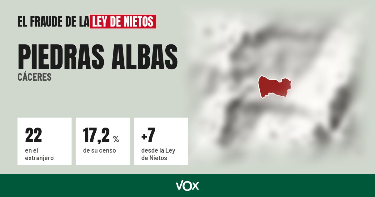 Piedras Albas (Cáceres): 22 electores en el extranjero, el 17,2 % de su censo
