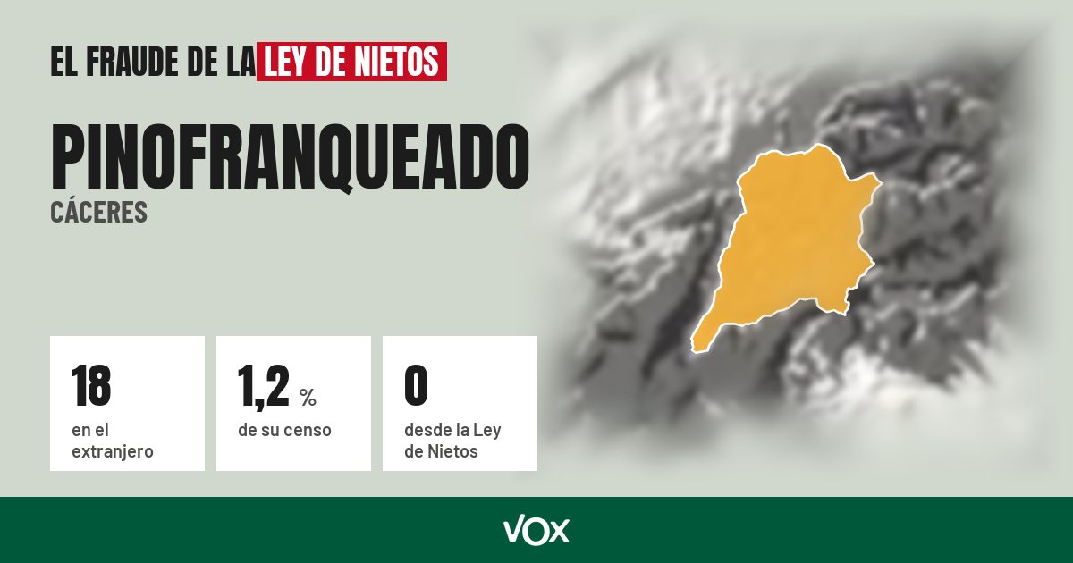Pinofranqueado (Cáceres): 18 electores en el extranjero, el 1,2 % de su censo