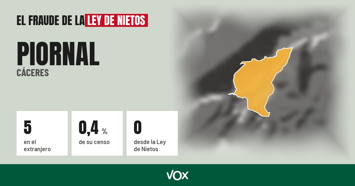 Piornal (Cáceres): 5 electores en el extranjero, el 0,4 % de su censo