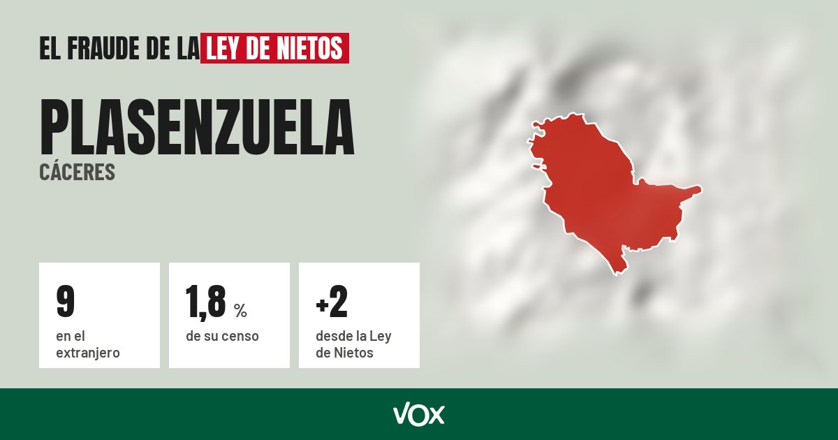 Plasenzuela (Cáceres): 9 electores en el extranjero, el 1,8 % de su censo