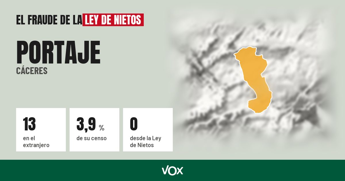 Portaje (Cáceres): 13 electores en el extranjero, el 3,9 % de su censo