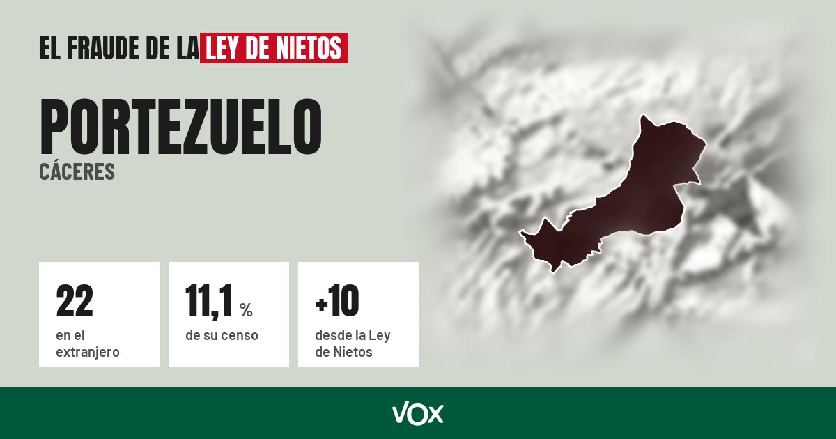 Portezuelo (Cáceres): 22 electores en el extranjero, el 11,1 % de su censo