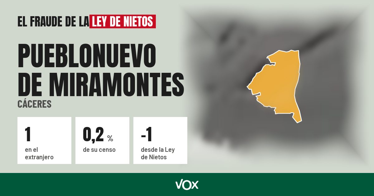Pueblonuevo de Miramontes (Cáceres): 1 electores en el extranjero, el 0,2 % de su censo