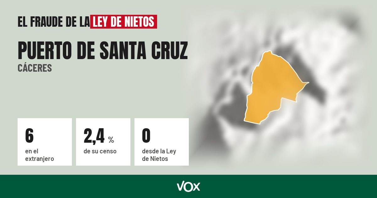 Puerto de Santa Cruz (Cáceres): 6 electores en el extranjero, el 2,4 % de su censo