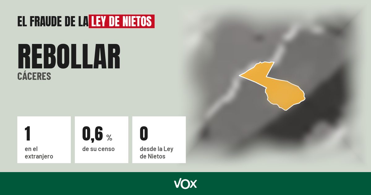 Rebollar (Cáceres): 1 electores en el extranjero, el 0,6 % de su censo