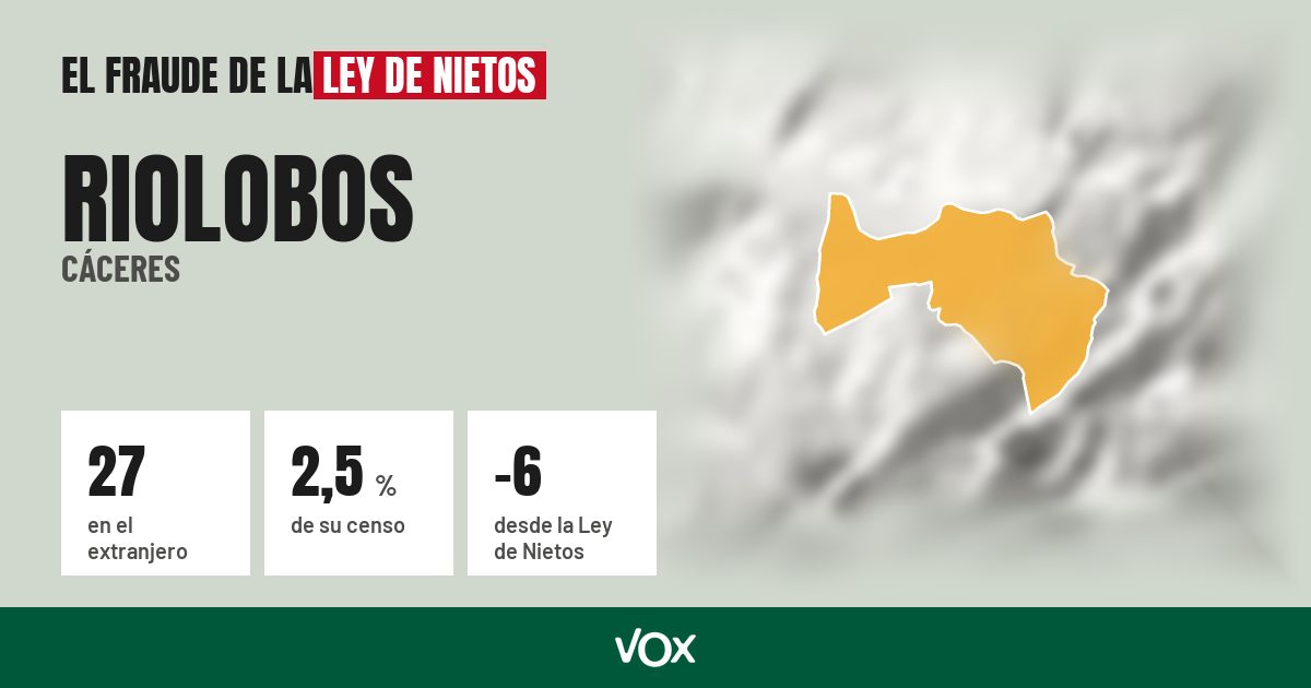 Riolobos (Cáceres): 27 electores en el extranjero, el 2,5 % de su censo