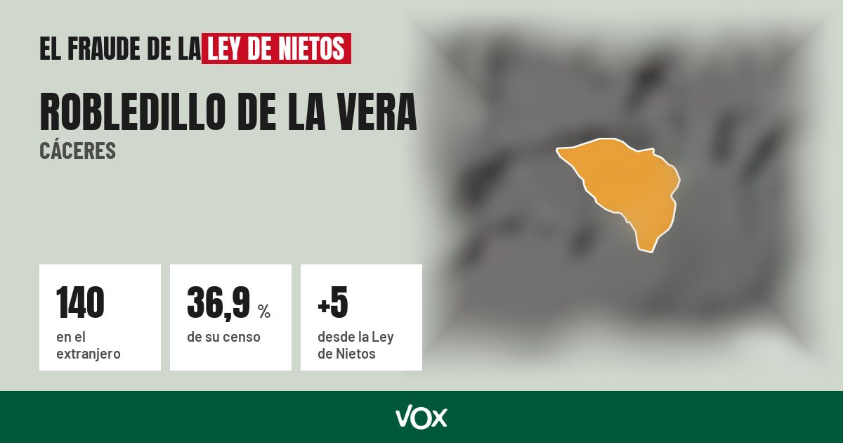 Robledillo de la Vera (Cáceres): 140 electores en el extranjero, el 36,9 % de su censo