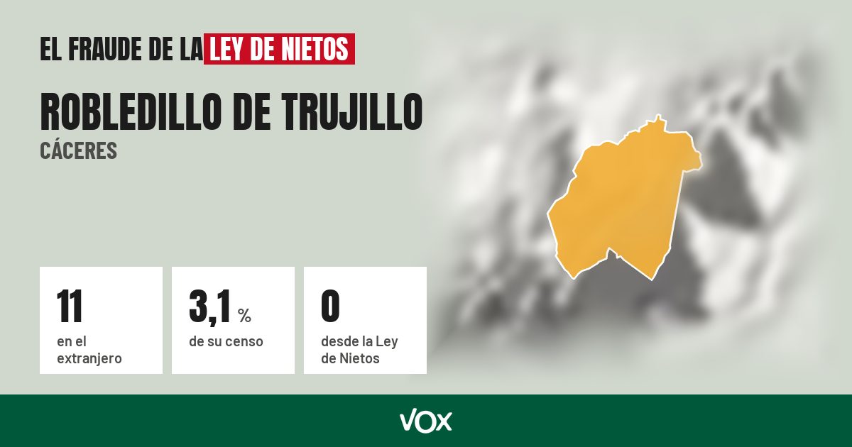 Robledillo de Trujillo (Cáceres): 11 electores en el extranjero, el 3,1 % de su censo