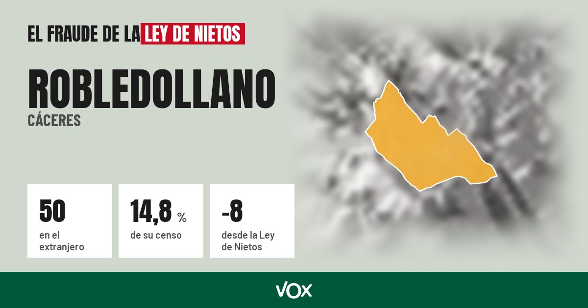 Robledollano (Cáceres): 50 electores en el extranjero, el 14,8 % de su censo