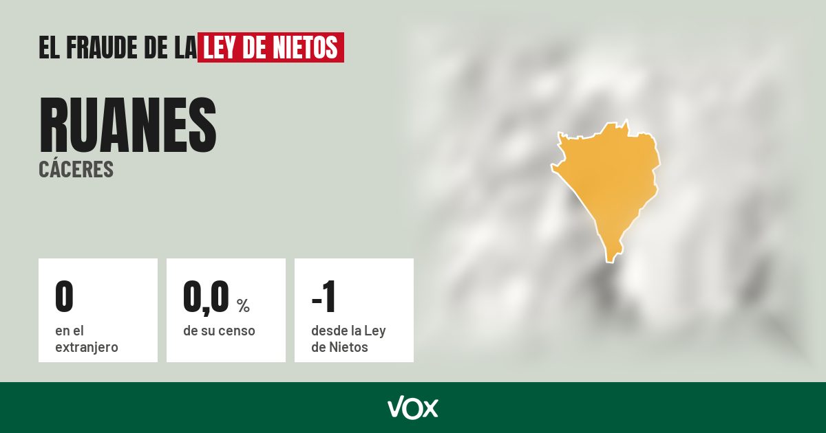 Ruanes (Cáceres): 0 electores en el extranjero, el 0,0 % de su censo