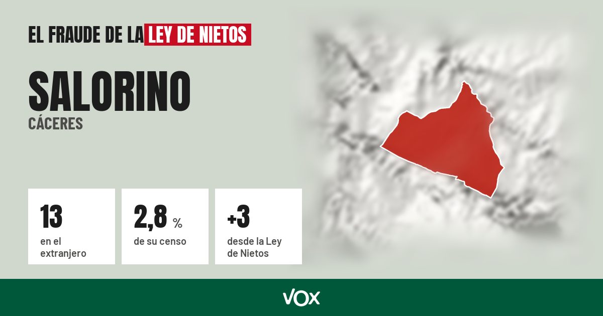 Salorino (Cáceres): 13 electores en el extranjero, el 2,8 % de su censo