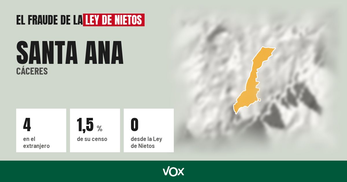 Santa Ana (Cáceres): 4 electores en el extranjero, el 1,5 % de su censo