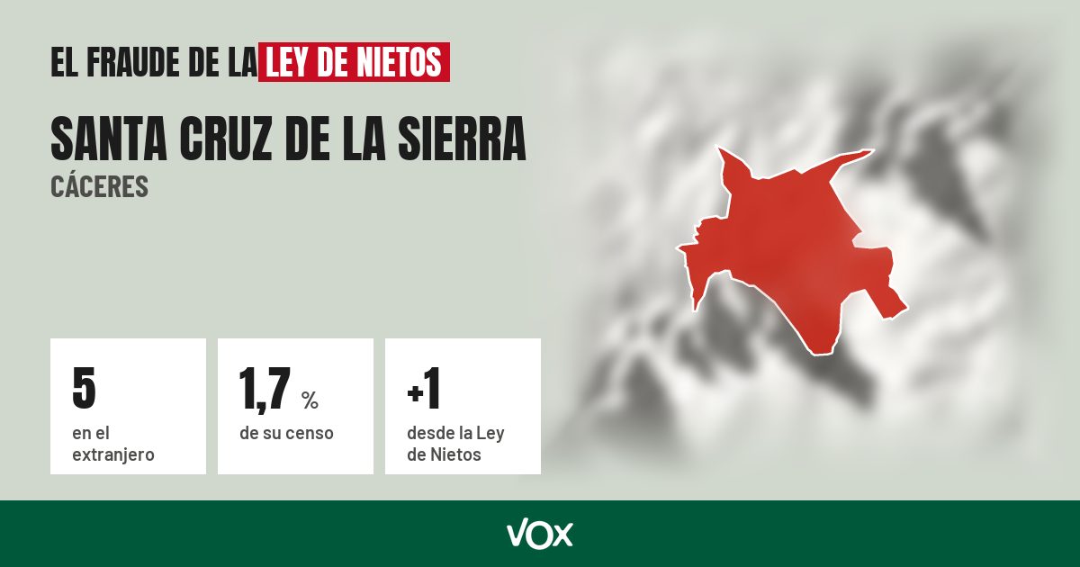 Santa Cruz de la Sierra (Cáceres): 5 electores en el extranjero, el 1,7 % de su censo