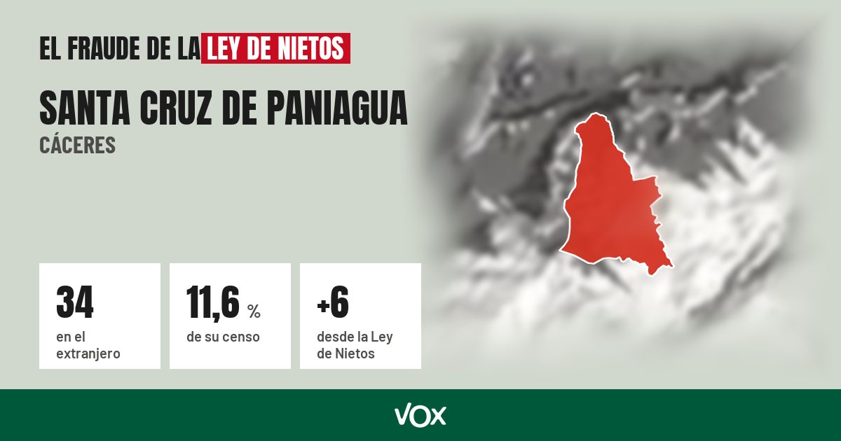 Santa Cruz de Paniagua (Cáceres): 34 electores en el extranjero, el 11,6 % de su censo