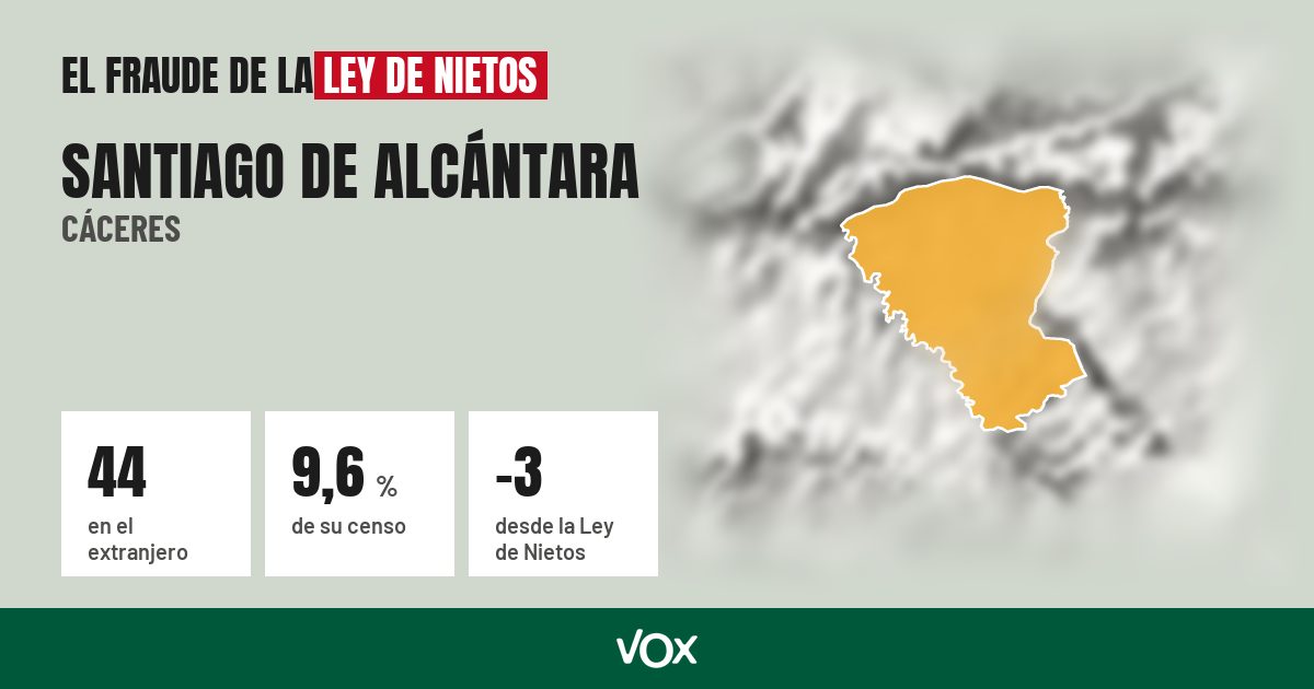 Santiago de Alcántara (Cáceres): 44 electores en el extranjero, el 9,6 % de su censo
