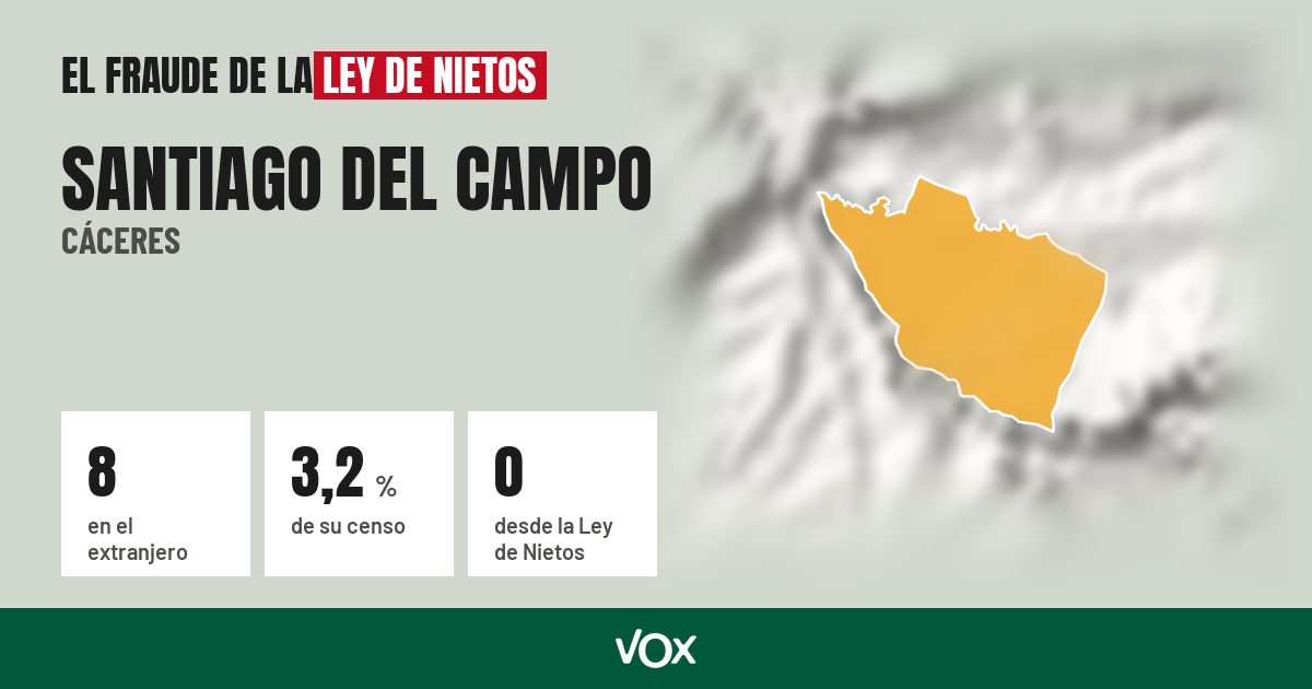 Santiago del Campo (Cáceres): 8 electores en el extranjero, el 3,2 % de su censo