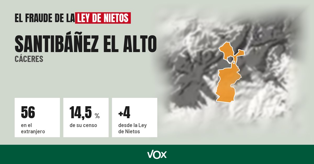 Santibáñez el Alto (Cáceres): 56 electores en el extranjero, el 14,5 % de su censo