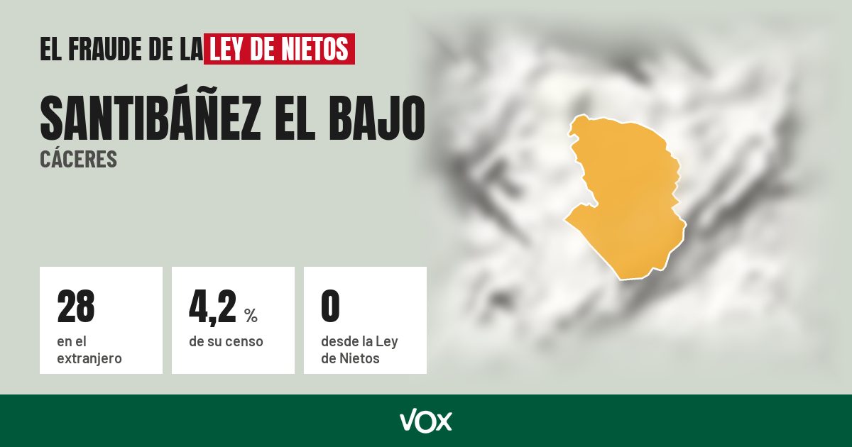 Santibáñez el Bajo (Cáceres): 28 electores en el extranjero, el 4,2 % de su censo