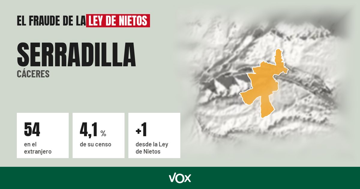 Serradilla (Cáceres): 54 electores en el extranjero, el 4,1 % de su censo