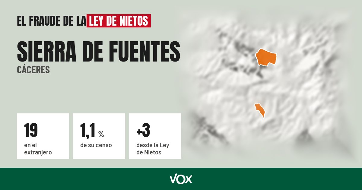 Sierra de Fuentes (Cáceres): 19 electores en el extranjero, el 1,1 % de su censo