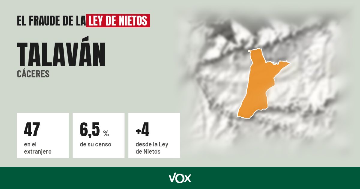 Talaván (Cáceres): 47 electores en el extranjero, el 6,5 % de su censo