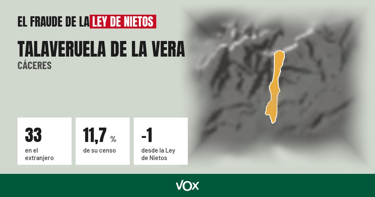 Talaveruela de la Vera (Cáceres): 33 electores en el extranjero, el 11,7 % de su censo