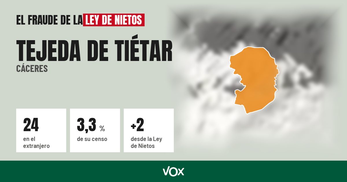 Tejeda de Tiétar (Cáceres): 24 electores en el extranjero, el 3,3 % de su censo