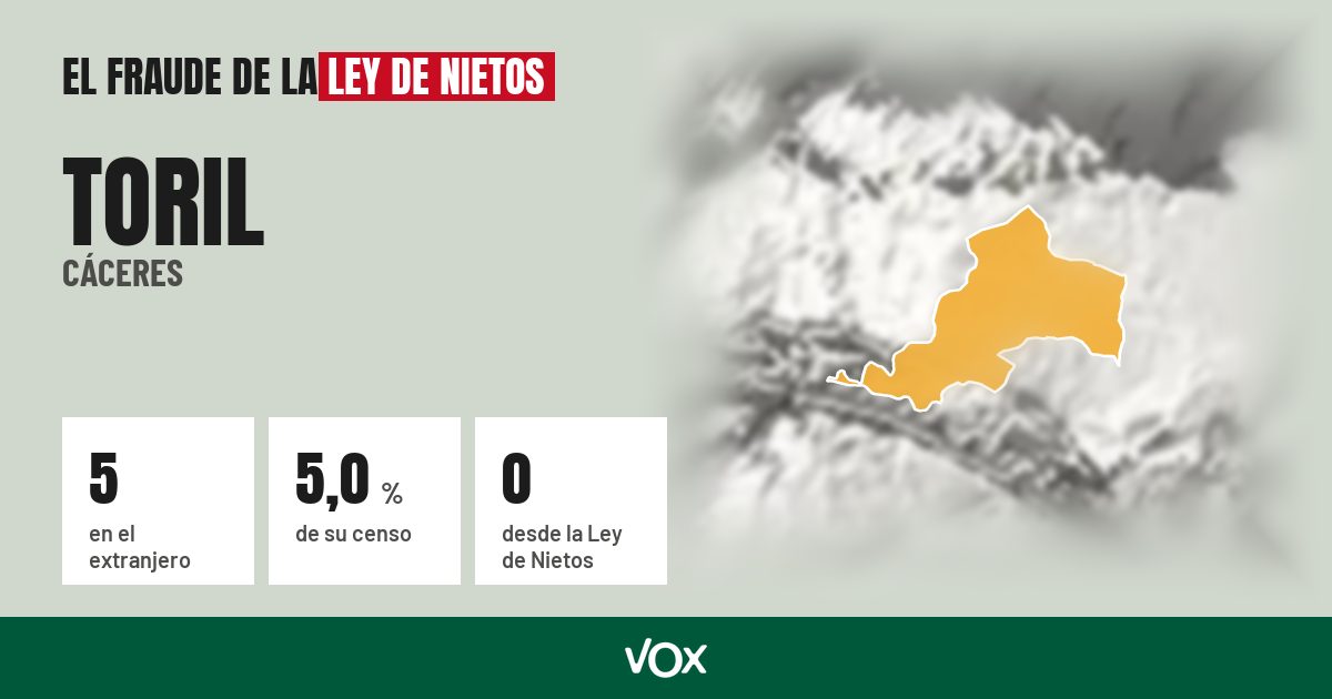 Toril (Cáceres): 5 electores en el extranjero, el 5,0 % de su censo