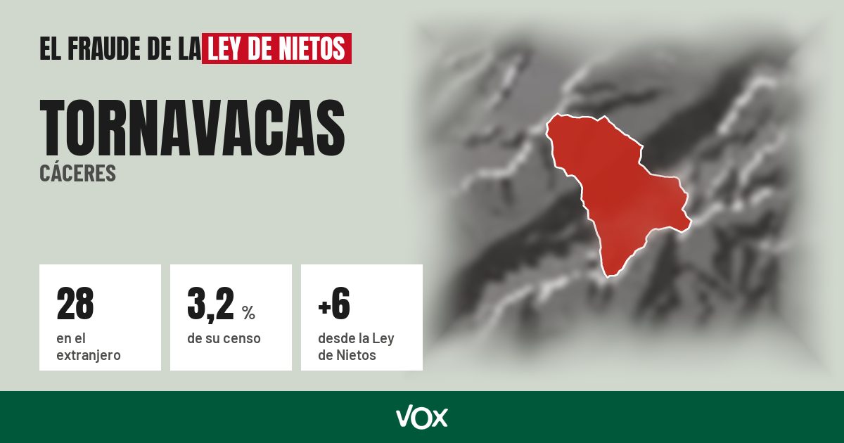 Tornavacas (Cáceres): 28 electores en el extranjero, el 3,2 % de su censo