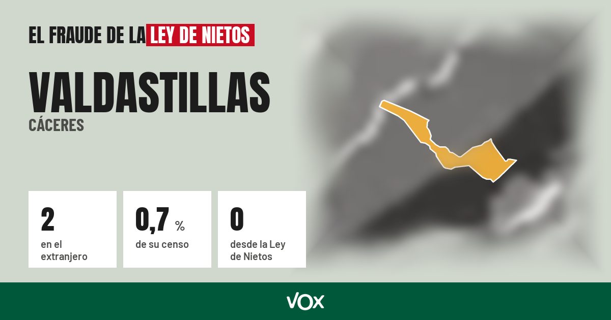 Valdastillas (Cáceres): 2 electores en el extranjero, el 0,7 % de su censo