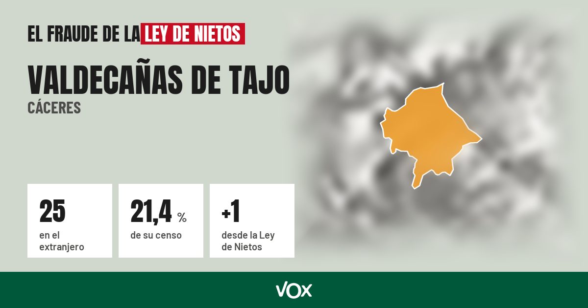 Valdecañas de Tajo (Cáceres): 25 electores en el extranjero, el 21,4 % de su censo