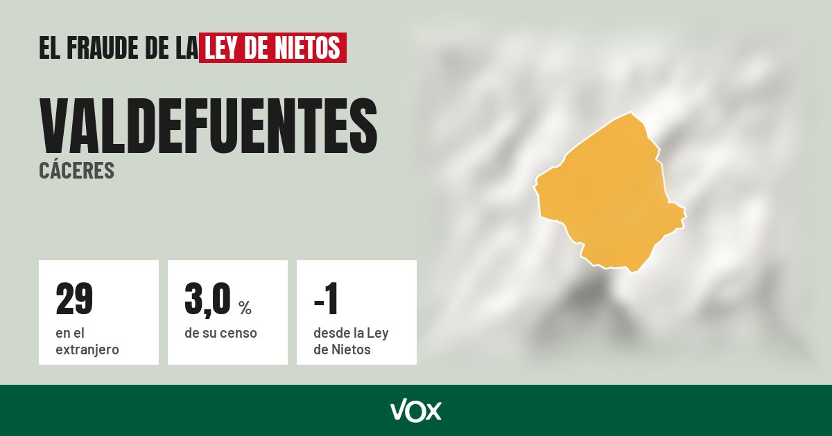 Valdefuentes (Cáceres): 29 electores en el extranjero, el 3,0 % de su censo