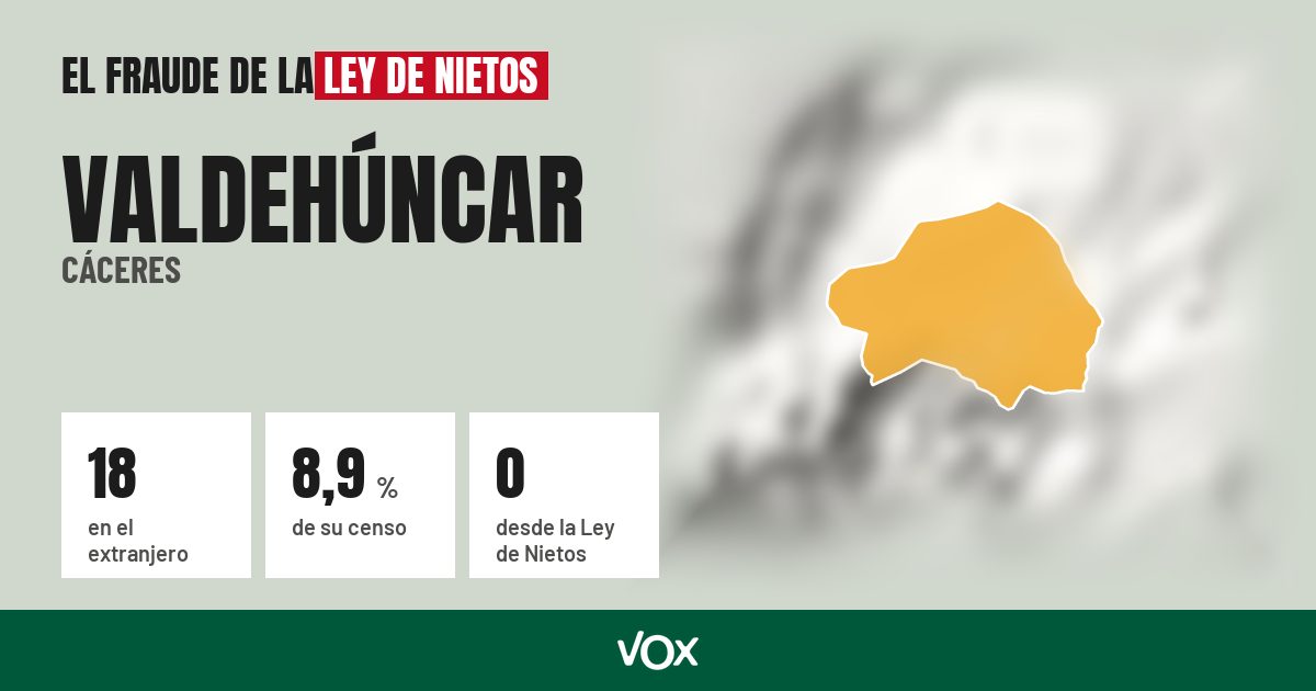 Valdehúncar (Cáceres): 18 electores en el extranjero, el 8,9 % de su censo