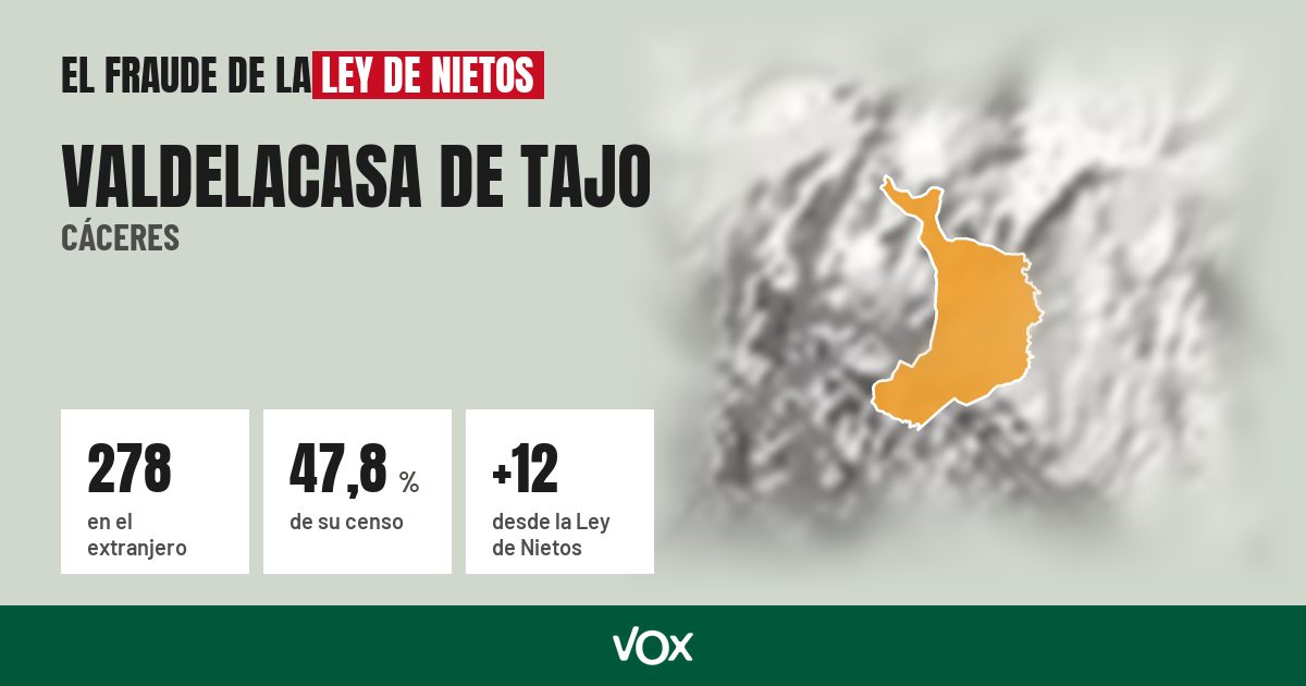 Valdelacasa de Tajo (Cáceres): 278 electores en el extranjero, el 47,8 % de su censo