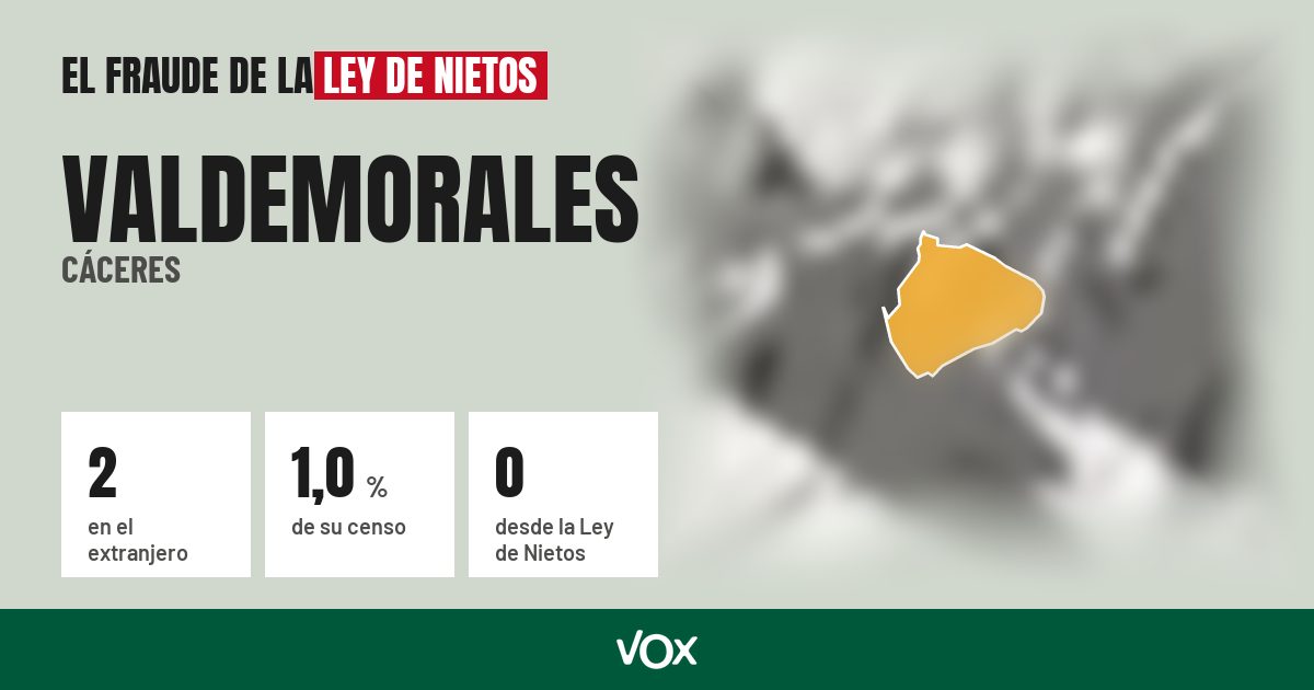 Valdemorales (Cáceres): 2 electores en el extranjero, el 1,0 % de su censo