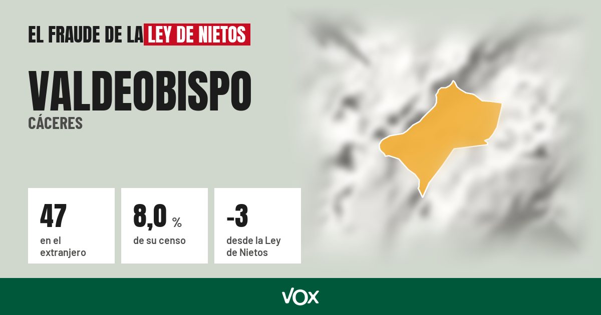 Valdeobispo (Cáceres): 47 electores en el extranjero, el 8,0 % de su censo