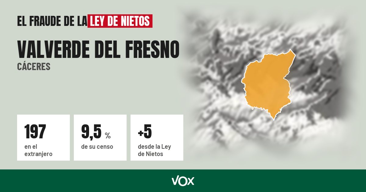 Valverde del Fresno (Cáceres): 197 electores en el extranjero, el 9,5 % de su censo