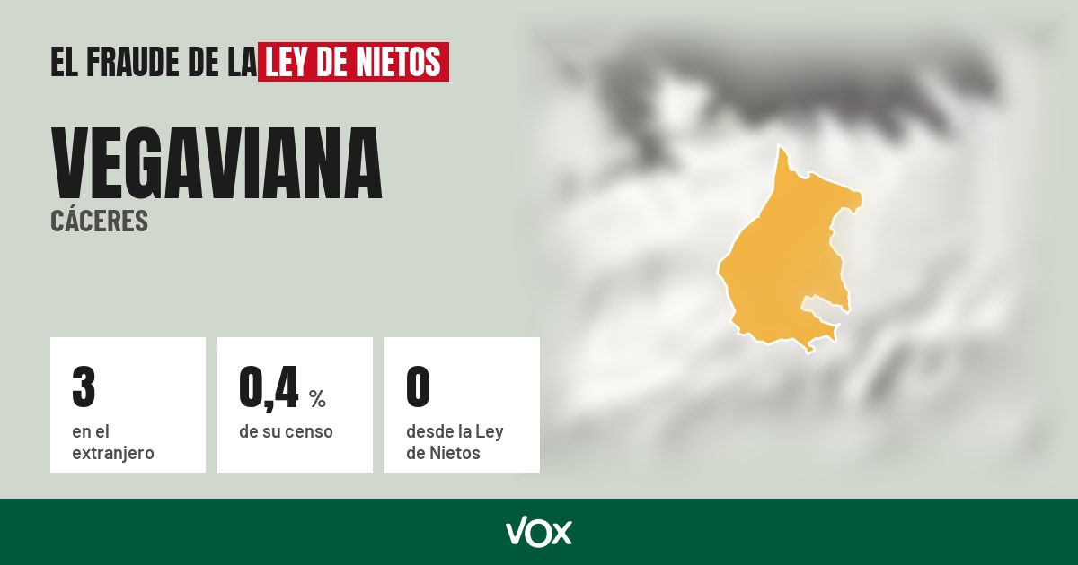 Vegaviana (Cáceres): 3 electores en el extranjero, el 0,4 % de su censo