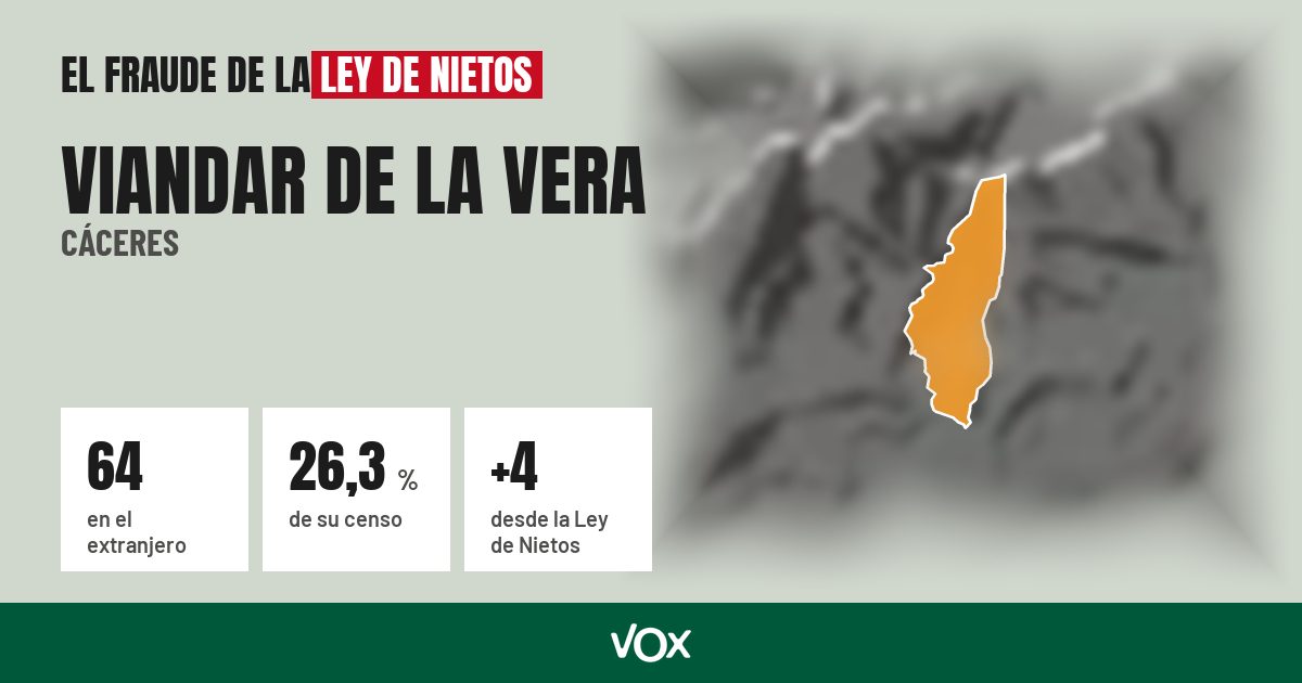 Viandar de la Vera (Cáceres): 64 electores en el extranjero, el 26,3 % de su censo