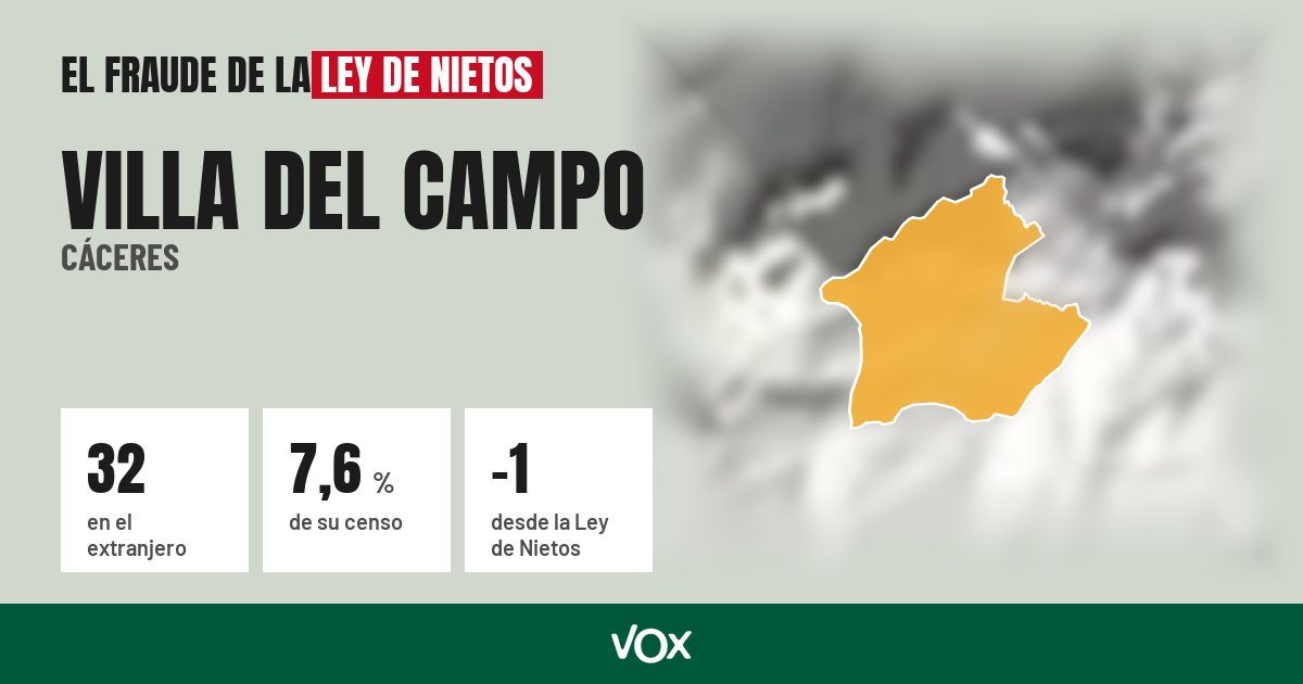 Villa del Campo (Cáceres): 32 electores en el extranjero, el 7,6 % de su censo