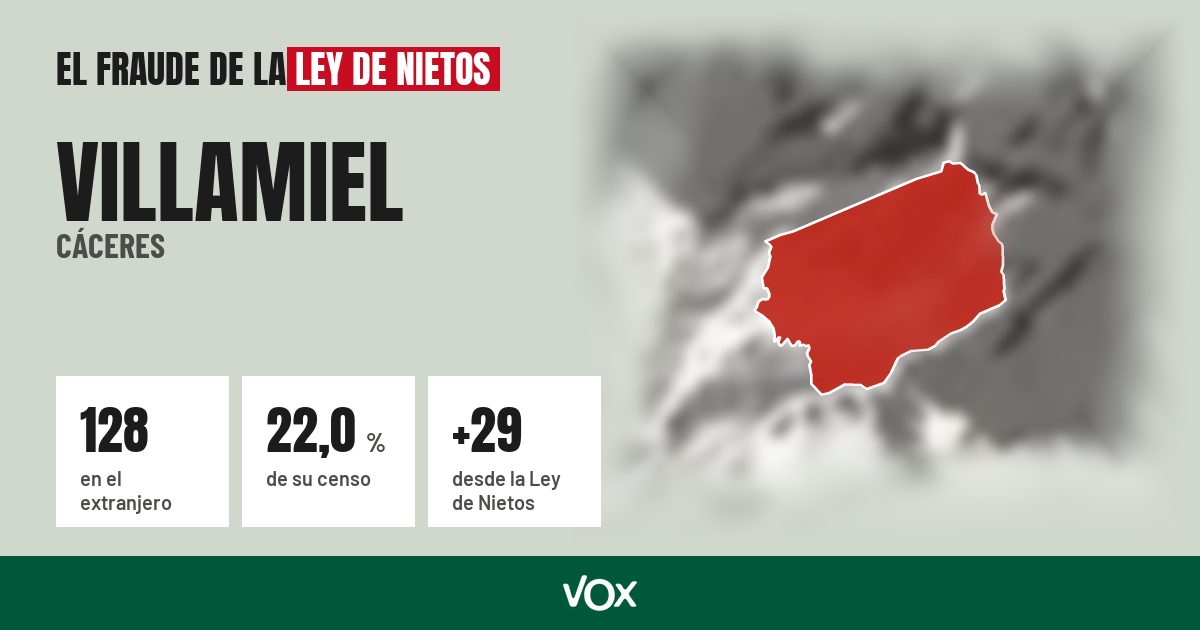Villamiel (Cáceres): 128 electores en el extranjero, el 22,0 % de su censo
