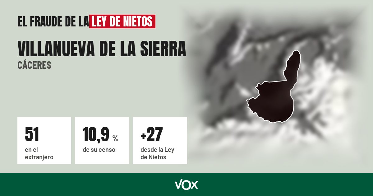 Villanueva de la Sierra (Cáceres): 51 electores en el extranjero, el 10,9 % de su censo