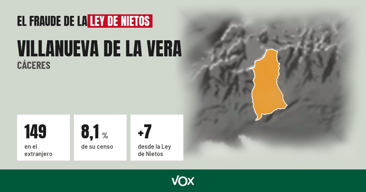 Villanueva de la Vera (Cáceres): 149 electores en el extranjero, el 8,1 % de su censo