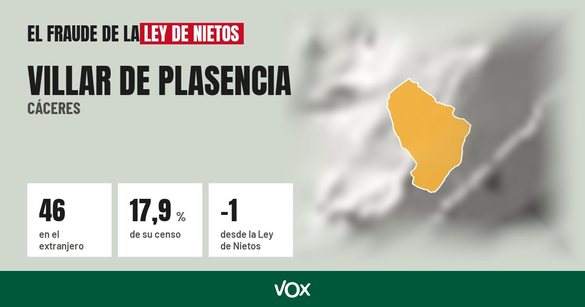 Villar de Plasencia (Cáceres): 46 electores en el extranjero, el 17,9 % de su censo
