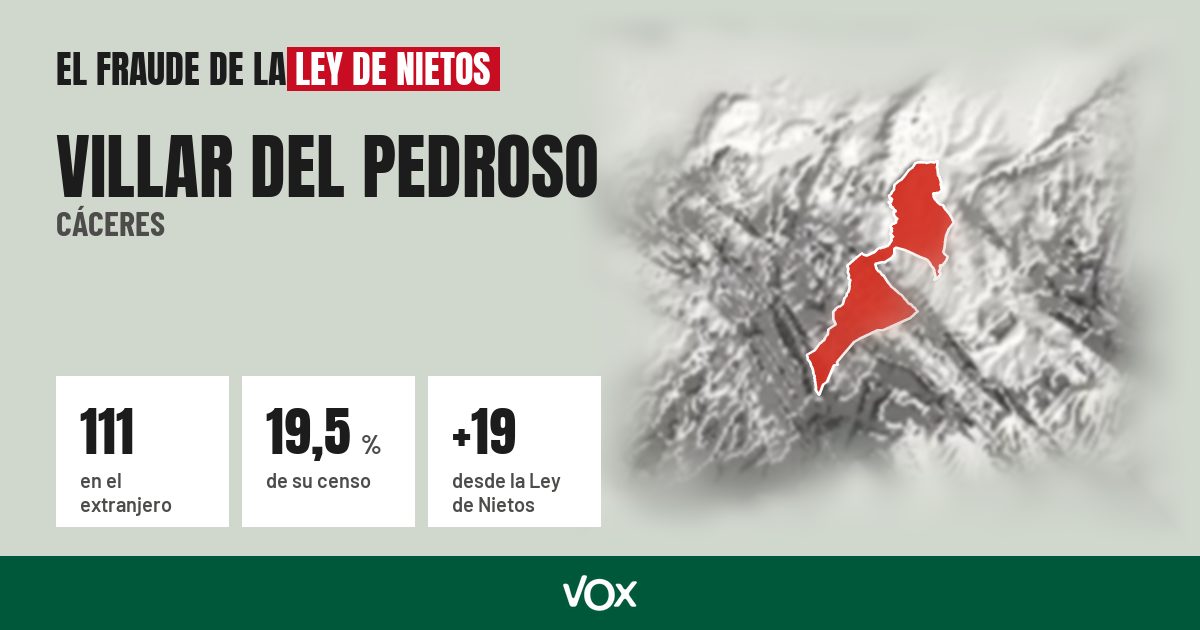 Villar del Pedroso (Cáceres): 111 electores en el extranjero, el 19,5 % de su censo