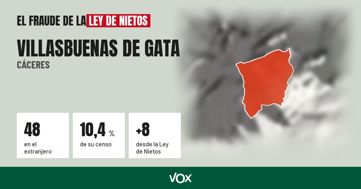 Villasbuenas de Gata (Cáceres): 48 electores en el extranjero, el 10,4 % de su censo