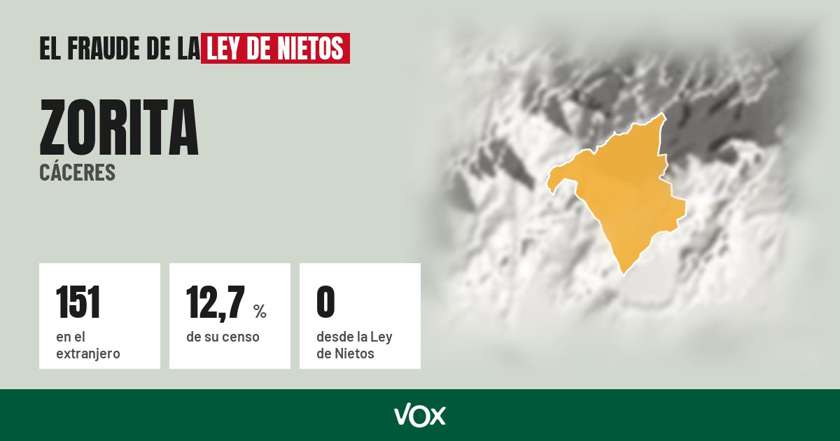 Zorita (Cáceres): 151 electores en el extranjero, el 12,7 % de su censo