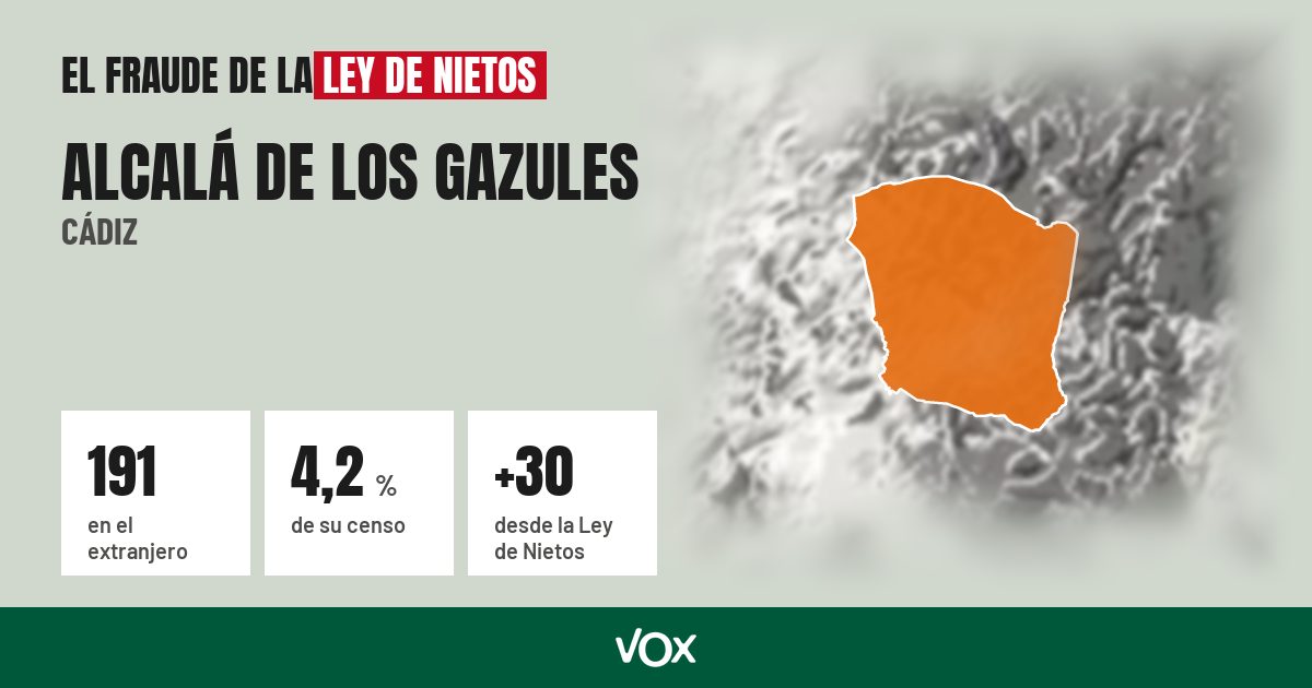 Alcalá de los Gazules (Cádiz): 191 electores en el extranjero, el 4,2 % de su censo