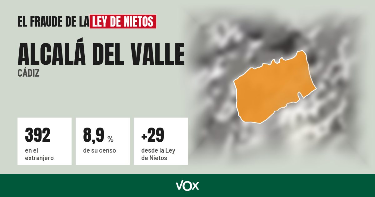 Alcalá del Valle (Cádiz): 392 electores en el extranjero, el 8,9 % de su censo