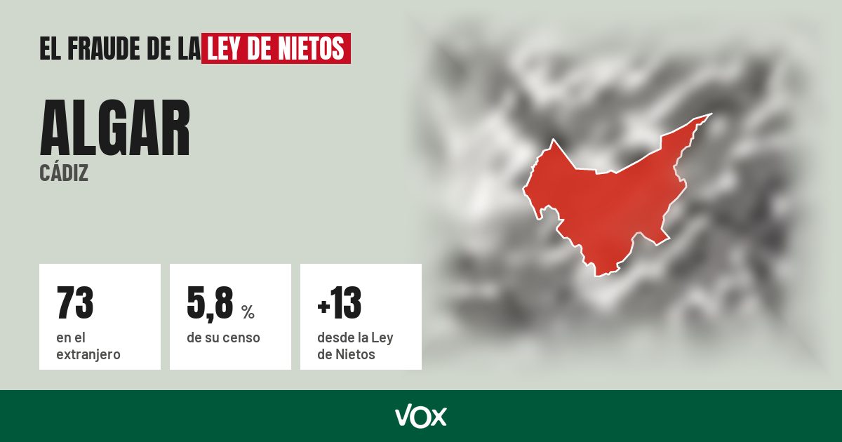Algar (Cádiz): 73 electores en el extranjero, el 5,8 % de su censo